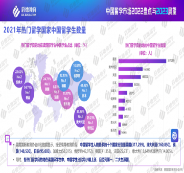 中国稳居第一大留学生生源国，亚欧留学政策优势凸显